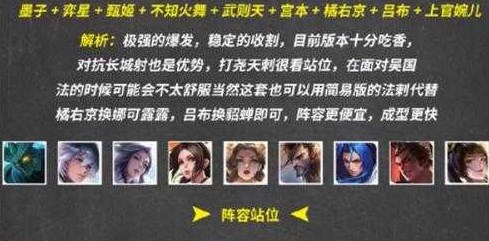 王者模拟战新版本上分阵容秘籍：最强阵容推荐及出装站位思路全解析