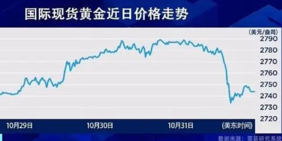 国际金价波动剧烈 全球黄金需求最新趋势→