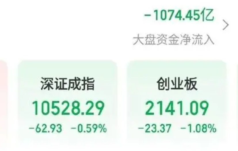 上证指数一度逼近3700点！A股10月“涨势”收官，本月或迎新一轮大涨
