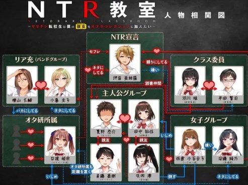 NTR教室流程选项攻略 全CG解锁方法分享