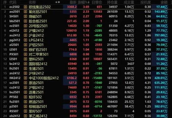  集体拉升！A股，迎来两大信号！