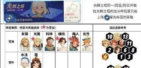剑与远征-20-40-通关秘籍：详细解析阵容搭配与站位攻略
