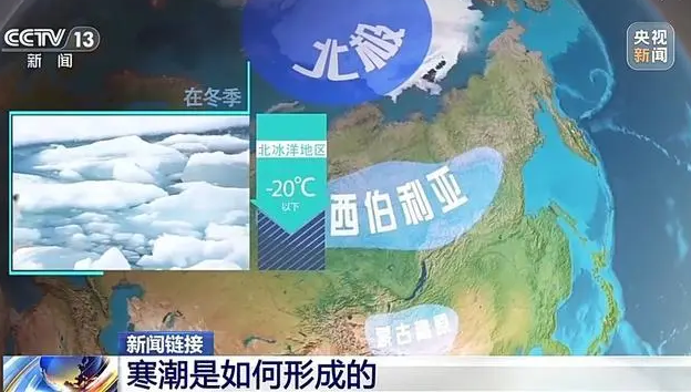 寒潮不等于冷空气？“冷知识”了解一下