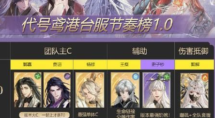  代号鸢密探强度排行榜 代号鸢密探强度排行一览